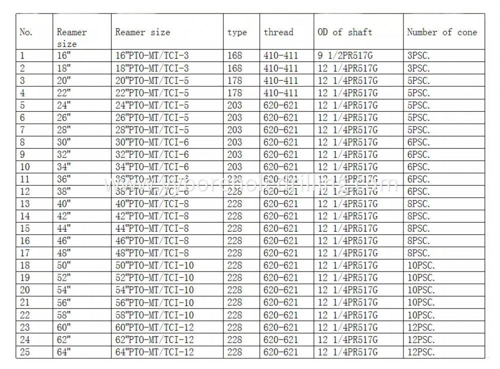 Hdd Size Information